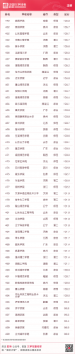 中国最好大学公布(中国十大名牌大学)插图18