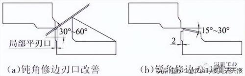 切诺基配件(北京切诺基213)插图3