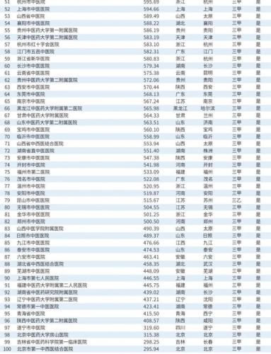 韩国医院排名前十(韩国首尔有名整形医院)插图43