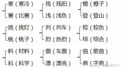 绍的组词(sha的拼音汉字组词有哪些)插图3