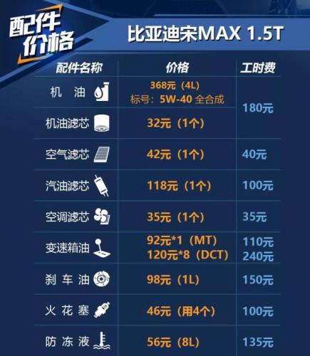 比亚迪专用机油排名前十(比亚迪f3需要多少机油)插图5