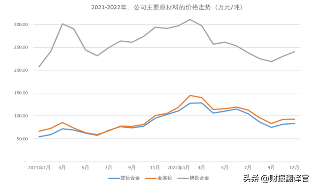 稀土采购企业排名前十(中国稀土企业)插图6