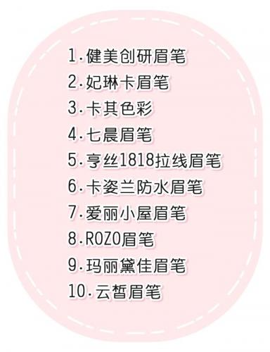炭笔最贵品牌排名前十(最好用的炭笔品牌)插图4