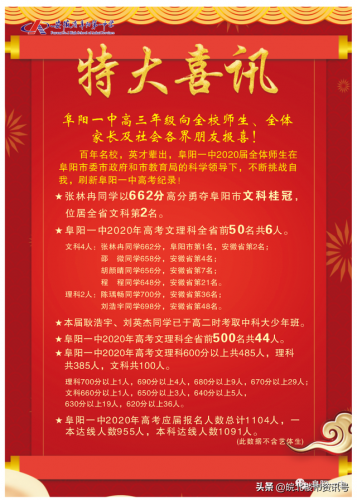 临泉高中普高排名前十(临泉高中学校排名前十名)插图3