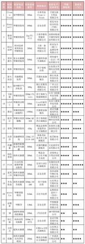 甲醛清除剂(除甲醛剂哪个牌子最好)插图3