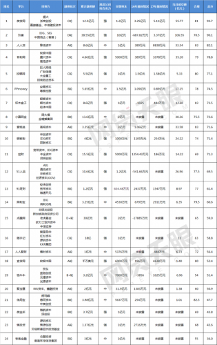 融资管家平台排名前十(全国最靠谱的融资平台)插图1