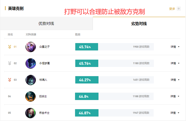 诺手出装2020(诺手一打五出装)插图6