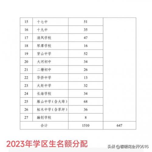 恭城区中学排名前十(恭城高中排名一览表)插图2
