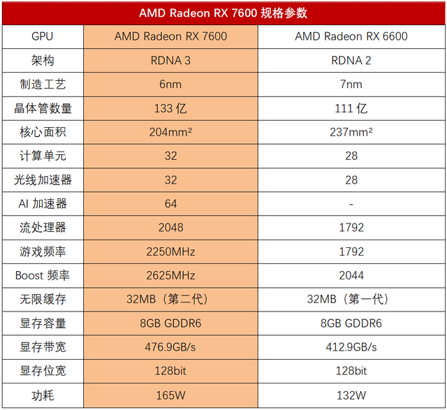 7600(7600显卡功耗)插图1