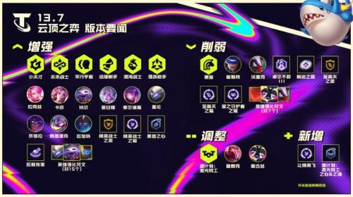 云顶之弈13.7强化符文调整一览(云顶之弈9.5强化符文排名)插图