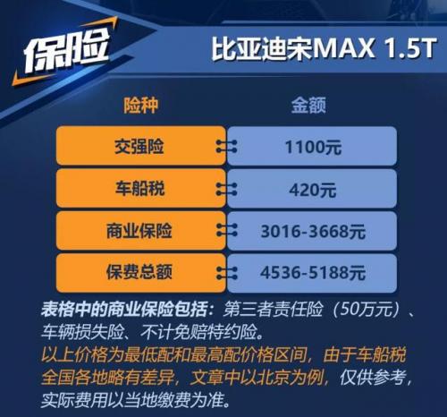 比亚迪专用机油排名前十(比亚迪f3需要多少机油)插图8