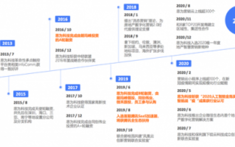 思为营销云(营销云是什么意思)