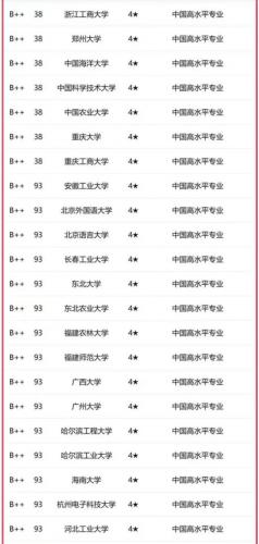 金融对口学科排名前十(金融对口的工作有哪些)插图7