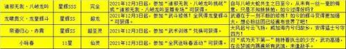 奥拉星龙皇辉斗(奥拉星凤凰全形态)插图17