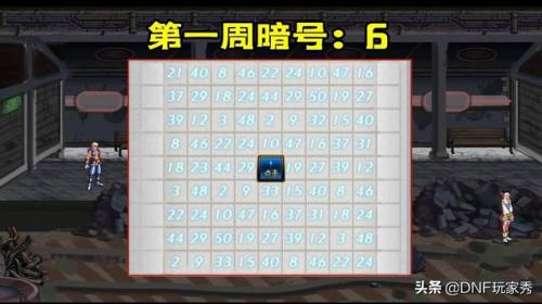 dnf数字解密2022(dnf2021年现状)插图4