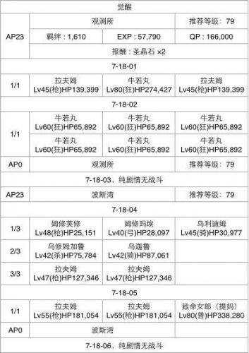 fgo第七章攻略牛若丸(fgo芙芙)插图21
