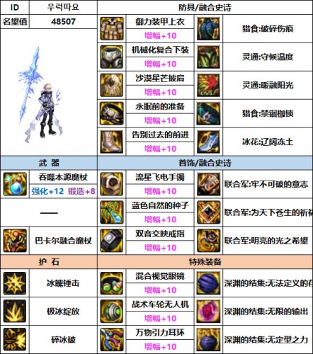 冰洁用什么武器(冰结师武器附魔什么)插图6