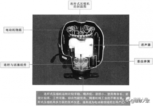 冰箱压缩机(二手制冷压缩机回收)插图5
