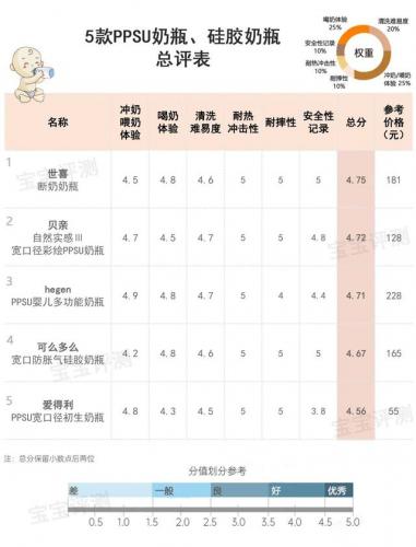 婴儿奶瓶(适合新生儿的奶瓶)插图91