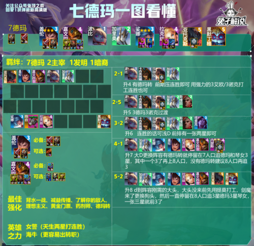 ap德玛西亚出装(德玛西亚ap流出装)插图2