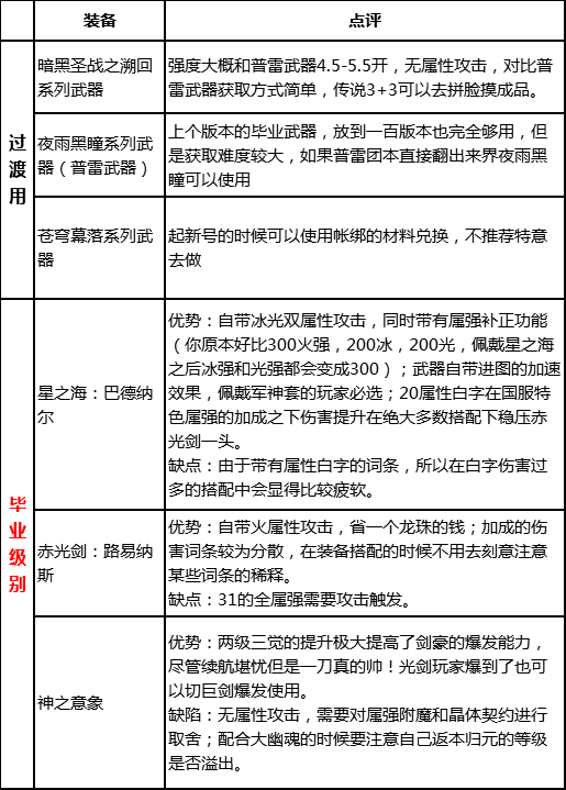 流浪武士符文选择(流浪武士带什么武器)插图33