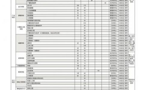 广工华立学院(广工华立董事长)