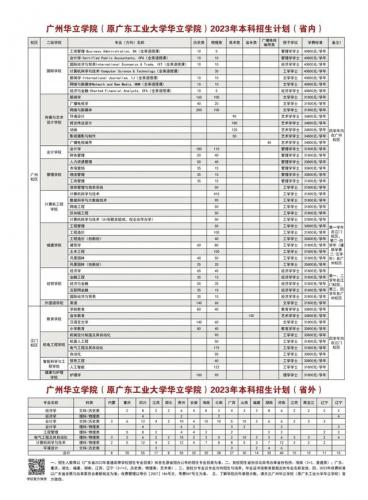广工华立学院(广工华立董事长)插图