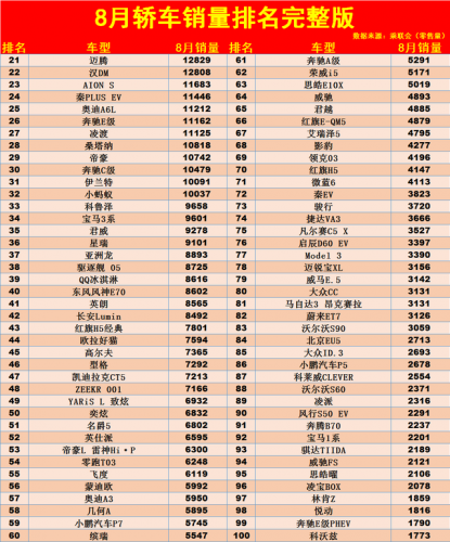 别克大众销量排名前十(大众cc与别克君越哪个好)插图2