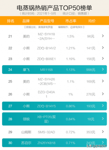 电蒸锅哪个牌子好(最好用的电蒸锅推荐)插图7