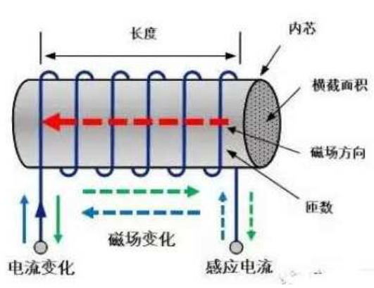 欧姆单位(欧姆用基本单位表示)插图21