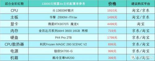 主流笔记本配置(笔记本追剧什么配置)插图25