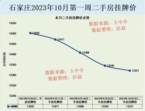 石家庄房地产(石家庄楼市)插图2