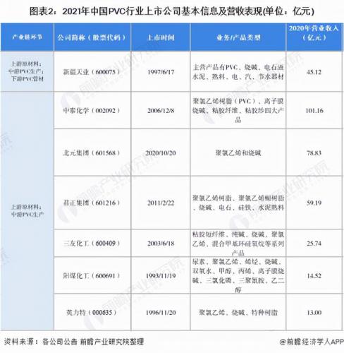 pvc原料厂家排名前十(pvc线管品牌)插图1