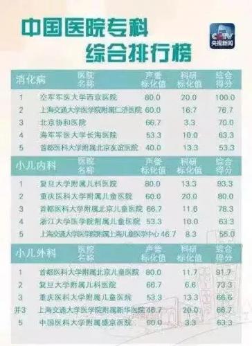 昆明排名前十的诊所(昆明诊所)插图6