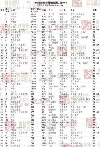 国内富豪生肖排名前十(富豪生肖排行榜)插图10