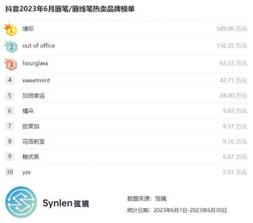 唇线笔哪个牌子好(口红笔哪个牌子好用)插图