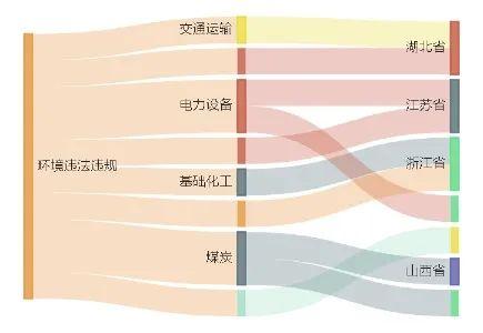 焦炭污染排名前十公司(焦炭最新实时消息)插图2