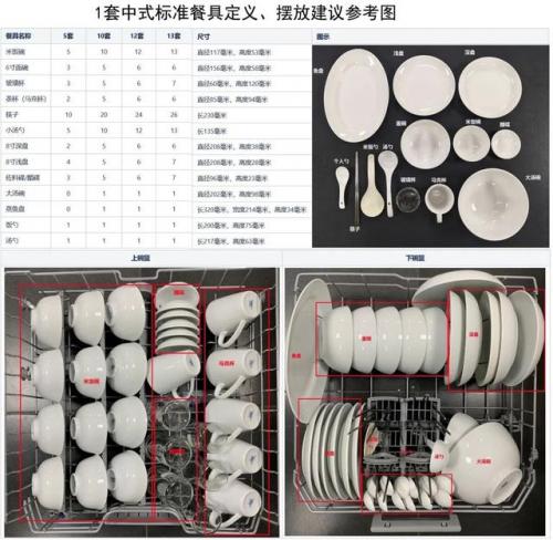洗碗机好用吗(洗碗机哪个品牌最好最实用)插图15