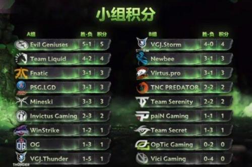 dota骷髅王出装17173(dota兽王出装17173)插图3