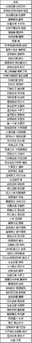 杀出重围格雷福斯多少钱(格雷福斯的怒火之炮多少钱)插图22
