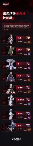 无期迷途哪些角色强(无期迷途各个角色的性格)插图2