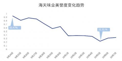 海天酱油公司简介(海天酱油老板哪里人)插图2