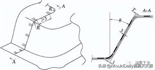 切诺基配件(北京切诺基213)插图16