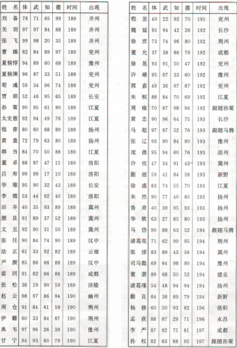 三国志2霸王的大陆中文(三国志2霸王的大陆日文原版)插图11