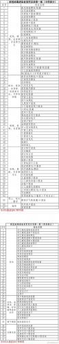 各国制造疫苗排名前十(各国出口疫苗排行)插图12