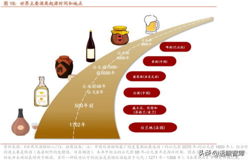 世界烈酒产能排名前十(全球十大烈酒排名)插图12