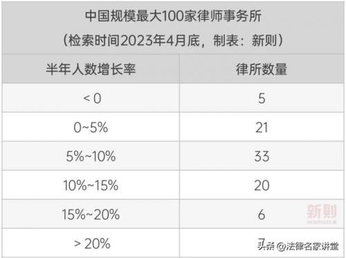 当前律师人数排名前十(赤峰十大律师排名)插图8