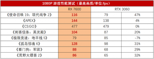 7600(7600显卡功耗)插图9