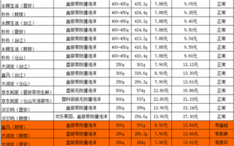福州买菜平台排名前十(饿了么有买菜平台吗)