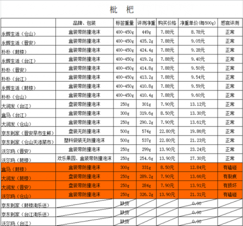 福州买菜平台排名前十(饿了么有买菜平台吗)插图